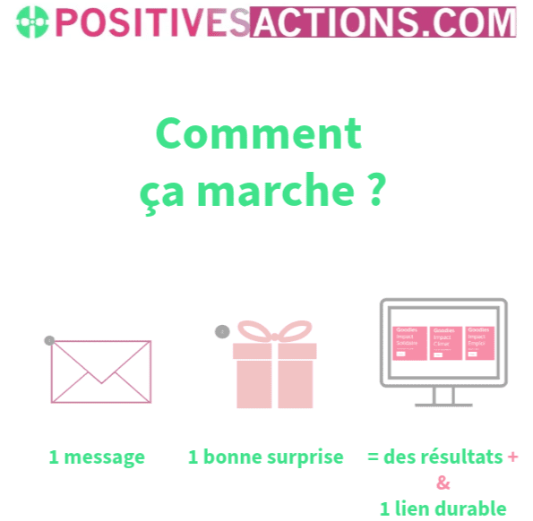 fonctionnement du cadeau à impacts positifs de positives actions